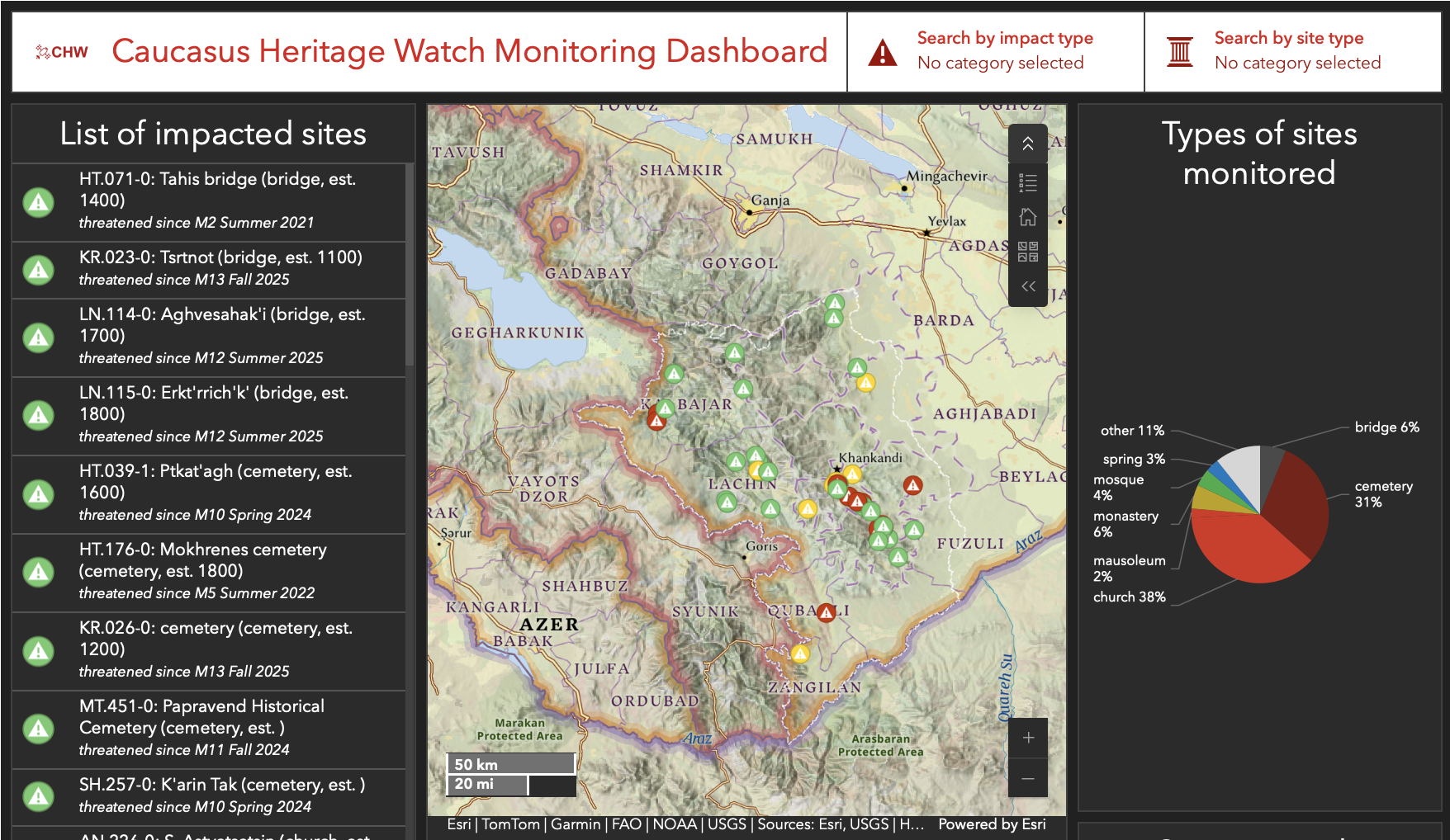CHW Online Impact Dashboard